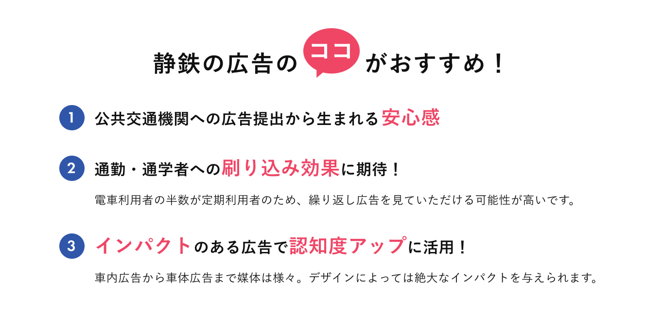 静鉄の広告の”ココ”がおすすめ！　➀公共交通機関への広告提出から生まれる安心感　➁通勤・通学者への刷り込み効果に期待！電車利用者の半数が定期利用者のため繰り返し広告を見ていただける可能性が高いです。　➂インパクトのある広告で認知度アップに活用！車内広告から車体広告まで媒体は様々。デザインによっては絶大な否pクトを与えられます。